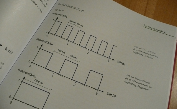 Verlaufsdiagramme eines Vibrationsmodus