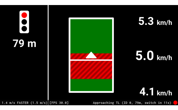 View mode of the 3. iteration: Acceleration is recommended.