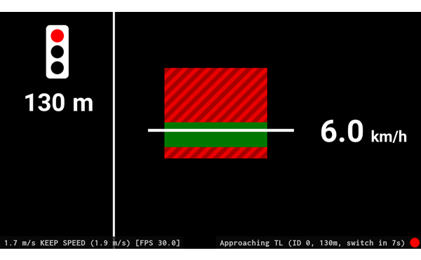 Ansichtsmodus der 3. Iteration: Geschwindigkeit halten!