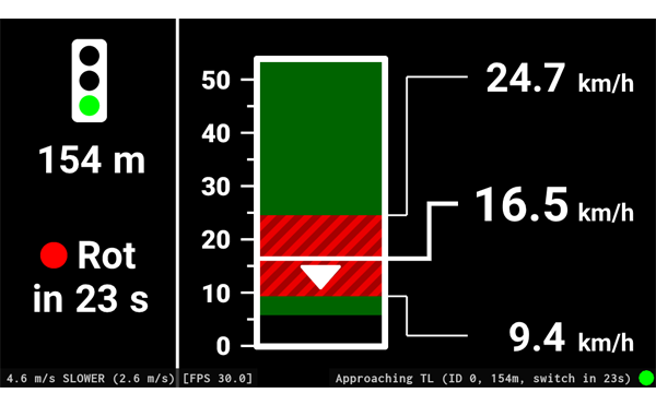 View mode of the 3. iteration: Deceleration is recommended.